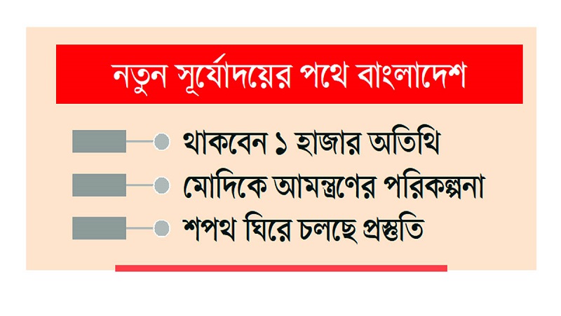 <span>নতুন সূর্যোদয়ের পথে বাংলাদেশ</span> চূড়ান্ত গেজেট প্রকাশ, শপথ ৩–৪ দিনের মধ্যে
